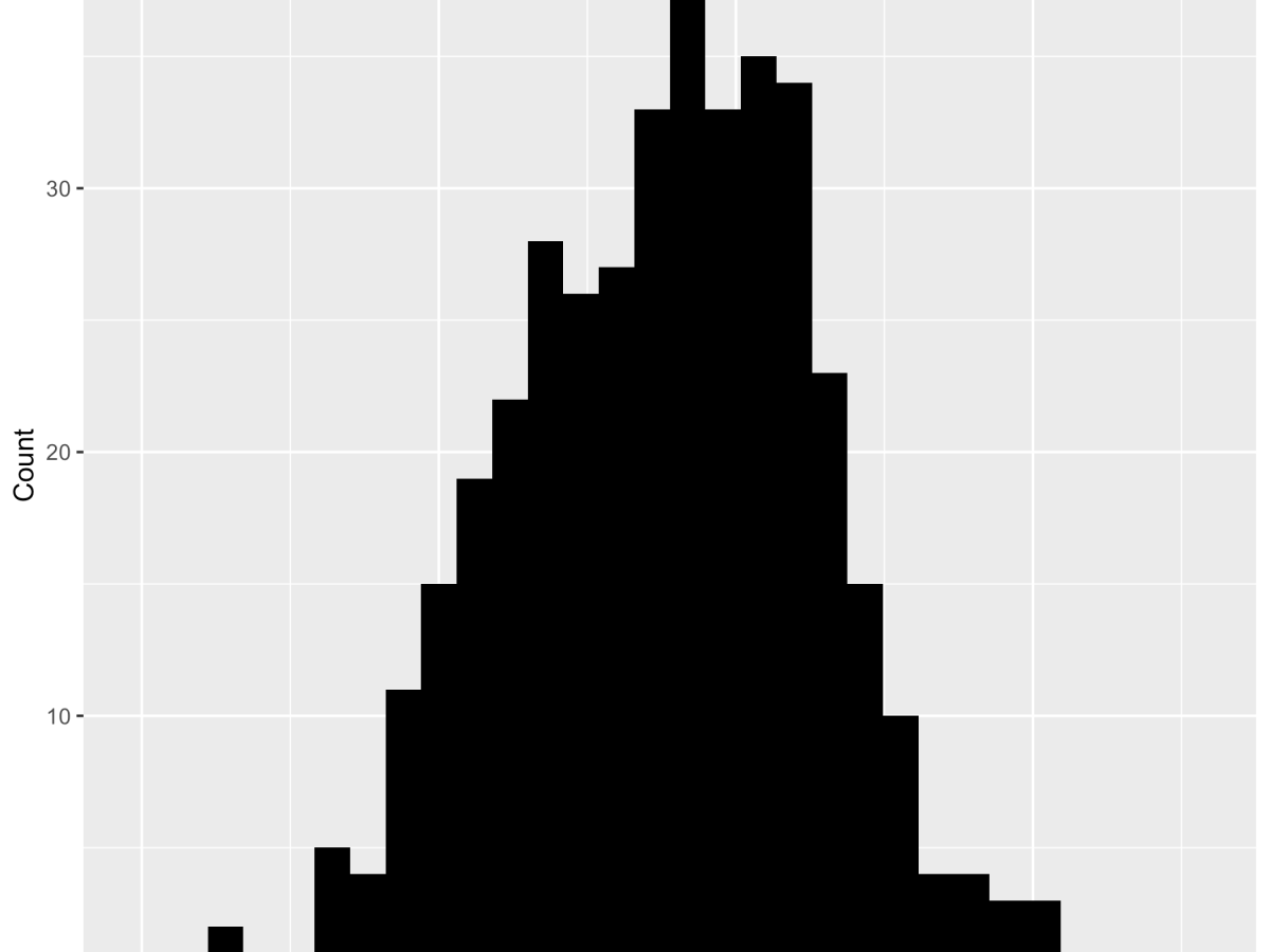 Pharmacokinetic Parameters – To log transform or not to log&nbsp;transform
